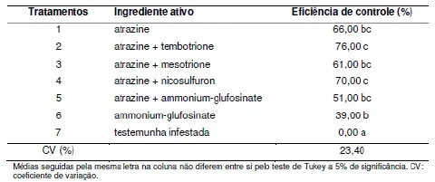 uma tabela de resultados de um experimento agrícola, comparando a eficácia de diferentes tratamentos com herbi