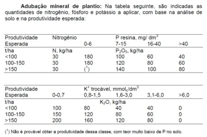 duas tabelas técnicas detalhando a recomendação de adubação mineral de plantio, especificamente as quantidades