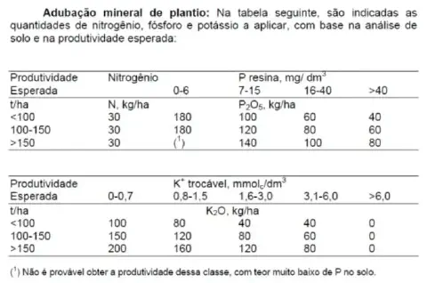 duas tabelas técnicas detalhando a recomendação de adubação mineral de plantio, especificamente as quantidades
