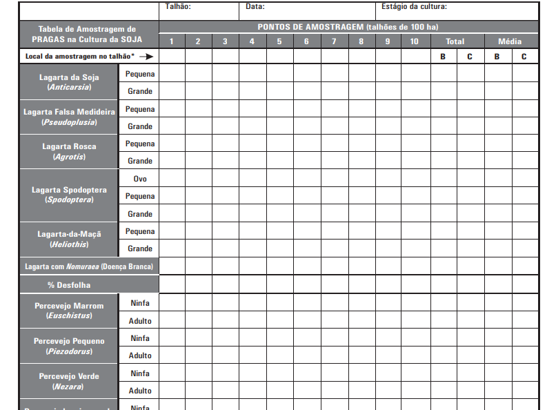 uma ‘Tabela de Amostragem de Pragas na Cultura da Soja’, um documento técnico utilizado no campo para o monito