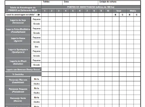 uma 'Tabela de Amostragem de Pragas na Cultura da Soja', um documento técnico utilizado no campo para o monito
