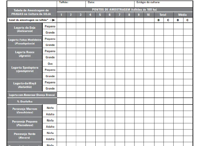 Tabela de Amostragem de Pragas da Soja para Monitoramento uma 'Tabela de Amostragem de Pragas na Cultura da Soja', um documento técnico utilizado no campo para o monito