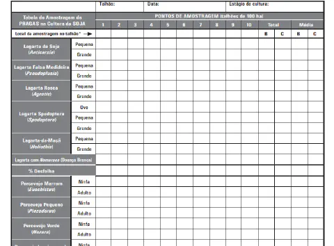 uma 'Tabela de Amostragem de Pragas na Cultura da Soja', um documento técnico utilizado no campo para o monito