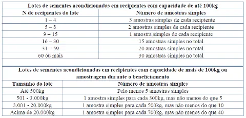 duas tabelas informativas que detalham os procedimentos para a amostragem de lotes de sementes, um processo cr