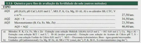 uma tabela técnica intitulada 'Química para fins de avaliação da fertilidade do solo (outros métodos)', detal