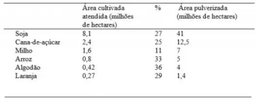 uma tabela de dados estatísticos em preto e branco, detalhando informações sobre seis importantes culturas agr