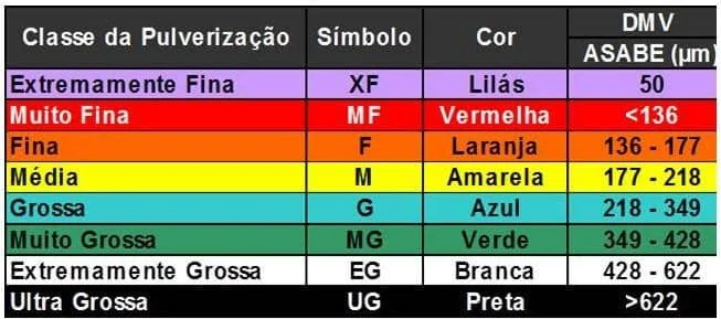 uma tabela de classificação de pulverização agrícola, um guia visual essencial para a tecnologia de aplicação