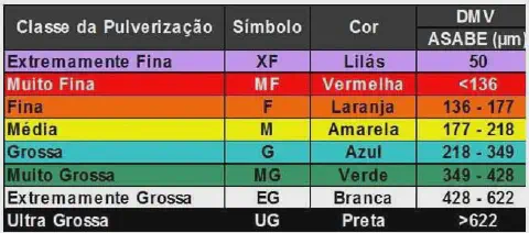 uma tabela de classificação de pulverização agrícola, um guia visual essencial para a tecnologia de aplicação
