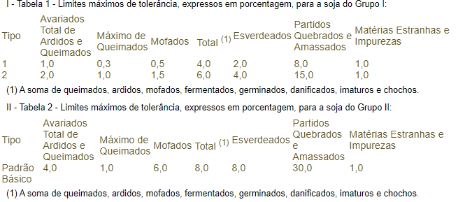 duas tabelas técnicas que detalham os limites máximos de tolerância para a classificação da soja, expressos em