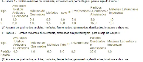 duas tabelas técnicas que detalham os limites máximos de tolerância para a classificação da soja, expressos em