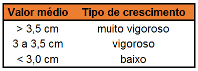 uma tabela de classificação simples, com fundo branco e cabeçalho laranja, que correlaciona o ‘Valor médio’ de