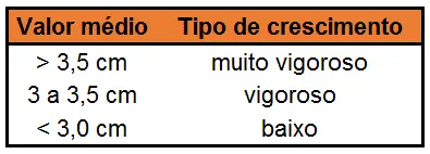 uma tabela de classificação simples, com fundo branco e cabeçalho laranja, que correlaciona o 'Valor médio' de