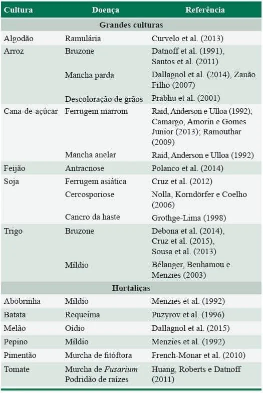 uma tabela informativa e bem estruturada, dividida em três colunas: ‘Cultura’, ‘Doença’ e ‘Referência’. O cont