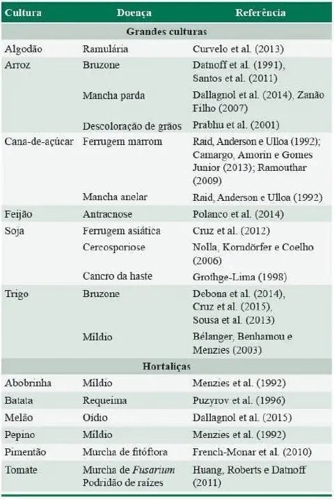 uma tabela informativa e bem estruturada, dividida em três colunas: 'Cultura', 'Doença' e 'Referência'. O cont