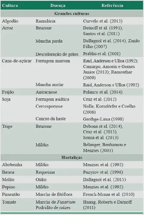 uma tabela informativa e bem estruturada, dividida em três colunas: 'Cultura', 'Doença' e 'Referência'. O cont