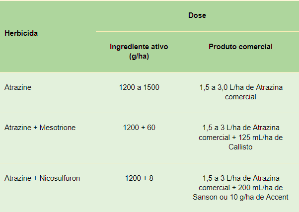 uma tabela informativa sobre a dosagem de herbicidas, focada no uso da Atrazina, tanto de forma isolada quanto