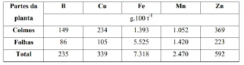 Tabela com as principais fontes de cobre existentes no mercado brasileiro