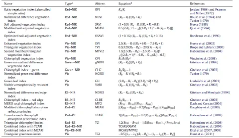 uma tabela técnica detalhada que lista diversos índices de vegetação utilizados em sensoriamento remoto e agri