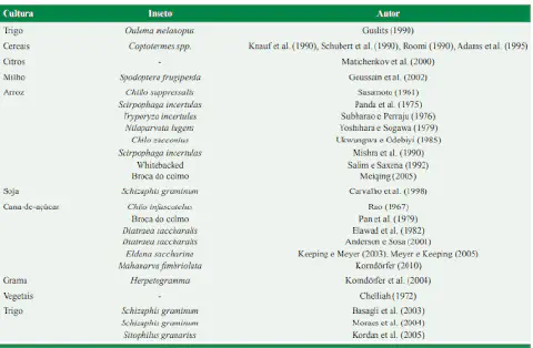 uma tabela informativa de caráter técnico-científico, que relaciona diversas culturas agrícolas com os insetos