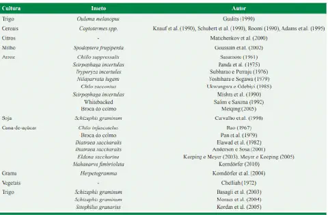 uma tabela informativa de caráter técnico-científico, que relaciona diversas culturas agrícolas com os insetos