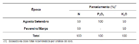 uma tabela técnica que detalha um plano de parcelamento de adubação para os macronutrientes Nitrogênio (N), Fó