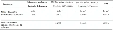 uma tabela de resultados de um experimento agrícola, comparando a produção de forragem em um sistema de consór