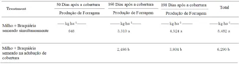 uma tabela de resultados de um experimento agrícola, comparando a produção de forragem em um sistema de consór