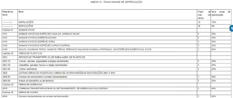 uma tabela intitulada 'ANEXO III - TAXAS ANUAIS DE DEPRECIAÇÃO', que detalha as alíquotas de depreciação para