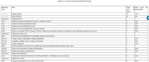 uma tabela intitulada 'ANEXO III - TAXAS ANUAIS DE DEPRECIAÇÃO', que detalha as alíquotas de depreciação para