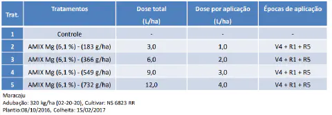 uma tabela detalhando um protocolo de experimento agrícola, provavelmente para a cultura da soja. A tabela est