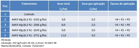 uma tabela detalhando um protocolo de experimento agrícola, provavelmente para a cultura da soja. A tabela est