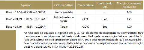 uma tabela técnica detalhada para o cálculo da dose de reguladores de crescimento em lavouras, possivelmente d