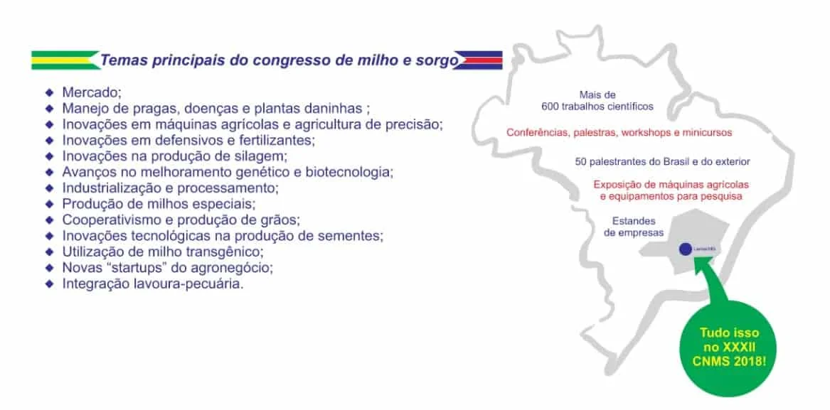 infográfico informativo sobre o XXXII Congresso Nacional de Milho e Sorgo (CNMS) de 2018. Do lado esquerdo, uma