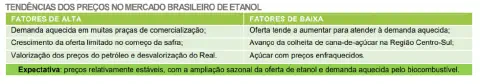 infográfico em formato de tabela que resume as tendências de preços no mercado brasileiro de etanol. A