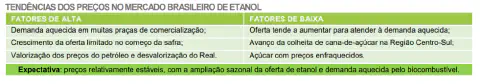 infográfico em formato de tabela que resume as tendências de preços no mercado brasileiro de etanol. A