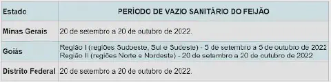 uma tabela informativa sobre o período do vazio sanitário do feijão para o ano de 2022, detalhando as datas es