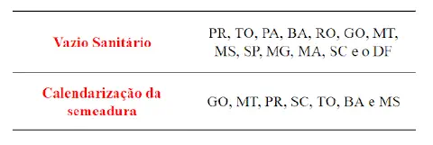 tabela informativa que lista os estados brasileiros que adotam duas importantes medidas fitossanitária