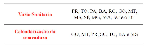 tabela informativa que lista os estados brasileiros que adotam duas importantes medidas fitossanitária