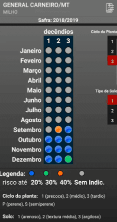 a interface de uma ferramenta de Zoneamento Agrícola de Risco Climático (ZARC), provavelmente de um software d