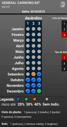 a interface de uma ferramenta de Zoneamento Agrícola de Risco Climático (ZARC), provavelmente de um software d