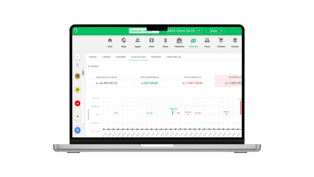 Controle financeiro detalhado e fácil. Painel de custos de safra no Aegro.