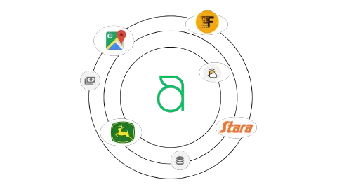 Diagrama mostrando a ligação entre as funções fiscais e financeiras do Aegro.