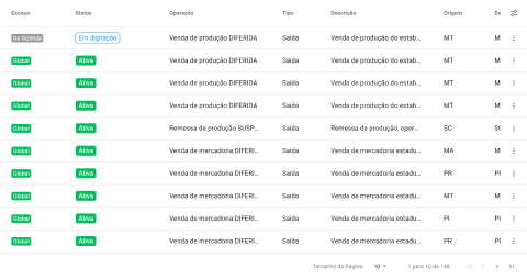 listagem de regras fiscais com a coluna Escopo