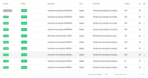 regra da fazenda no status Ativa na listagem
