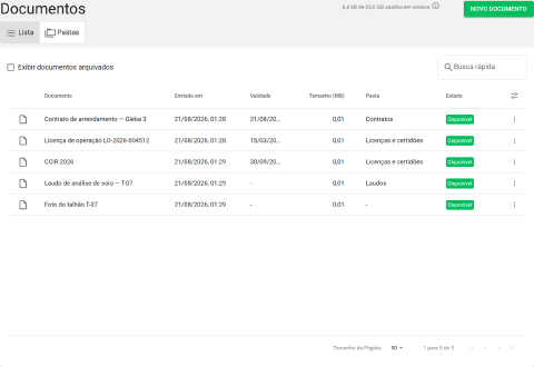 tela Documentos na visão Lista, com o medidor de uso e a tabela de documentos