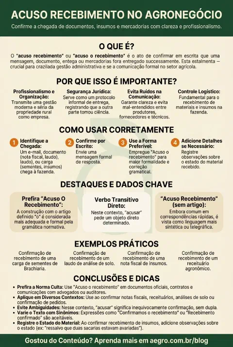Infográfico educativo sobre Acuso Recebimento Ou Acuso O Recebimento