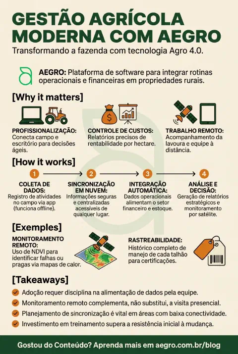 Infográfico educativo sobre Aeagro