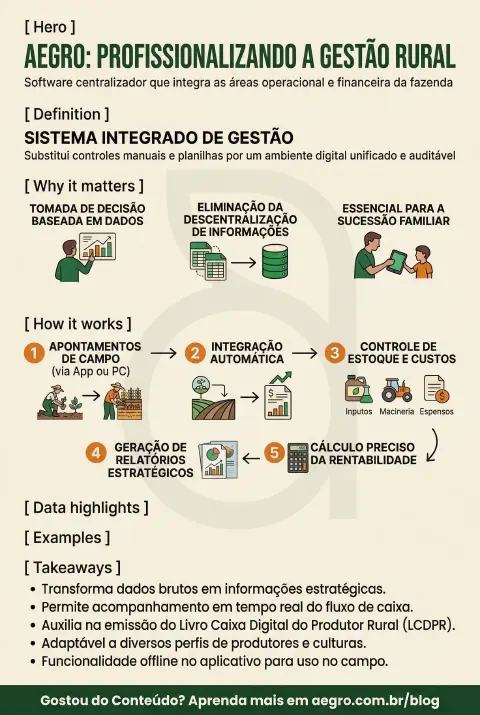 Infográfico educativo sobre Aegro