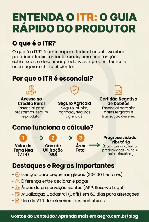Infográfico educativo sobre Imposto Territorial Rural
