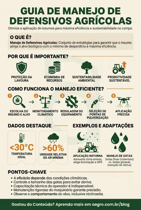 Infográfico educativo sobre Manejo De Defensivos Agrícolas